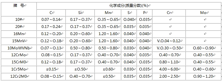 無縫榴莲视频下载污污污的化學成分