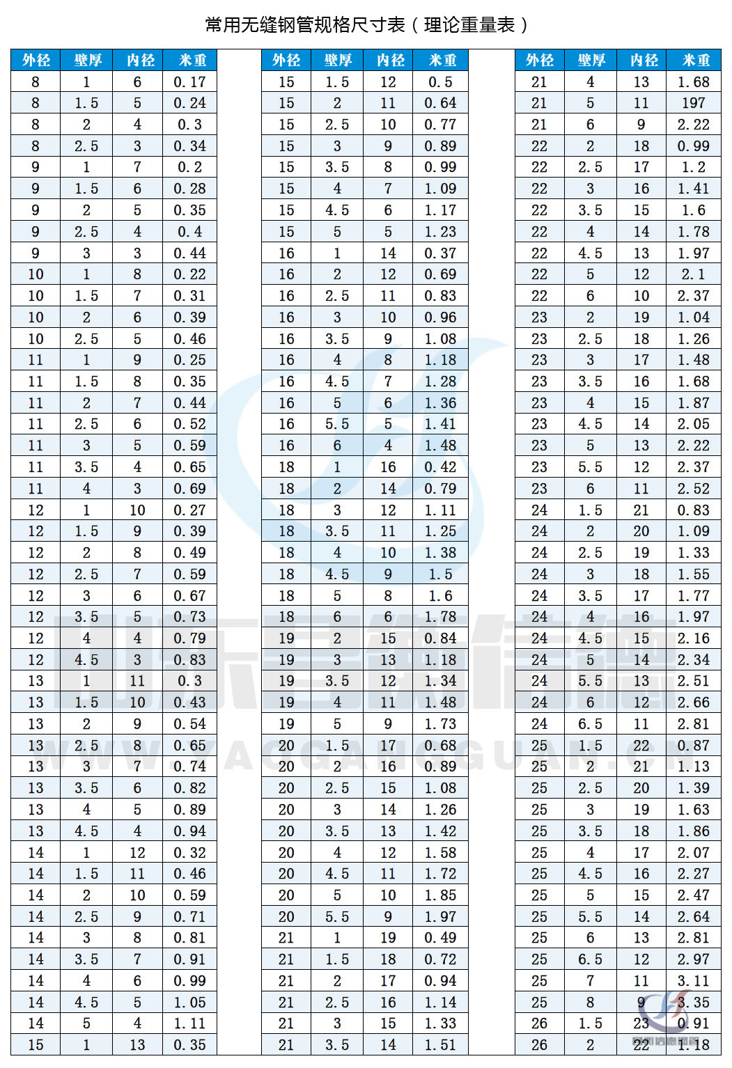 無縫榴莲视频下载污污污規格尺寸表（理論重量表）10-1