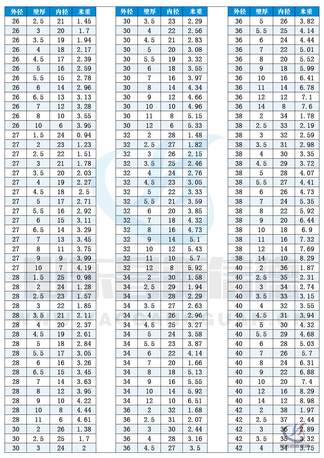 無縫榴莲视频下载污污污規格尺寸表（理論重量表）10-2