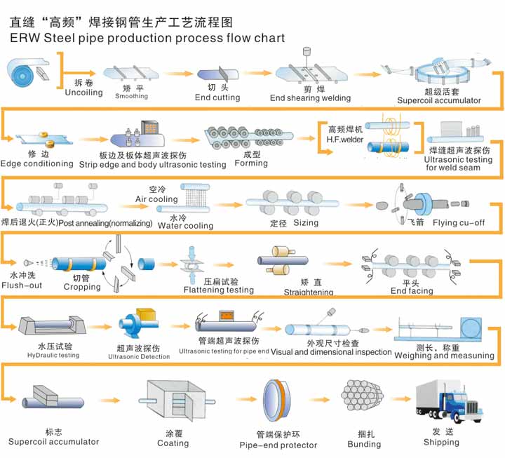 無縫榴莲视频下载污污污生產資流程
