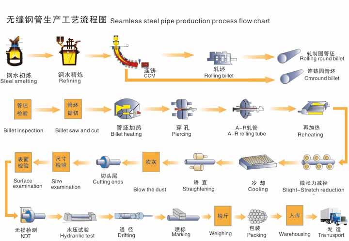 無縫榴莲视频下载污污污生產資流程